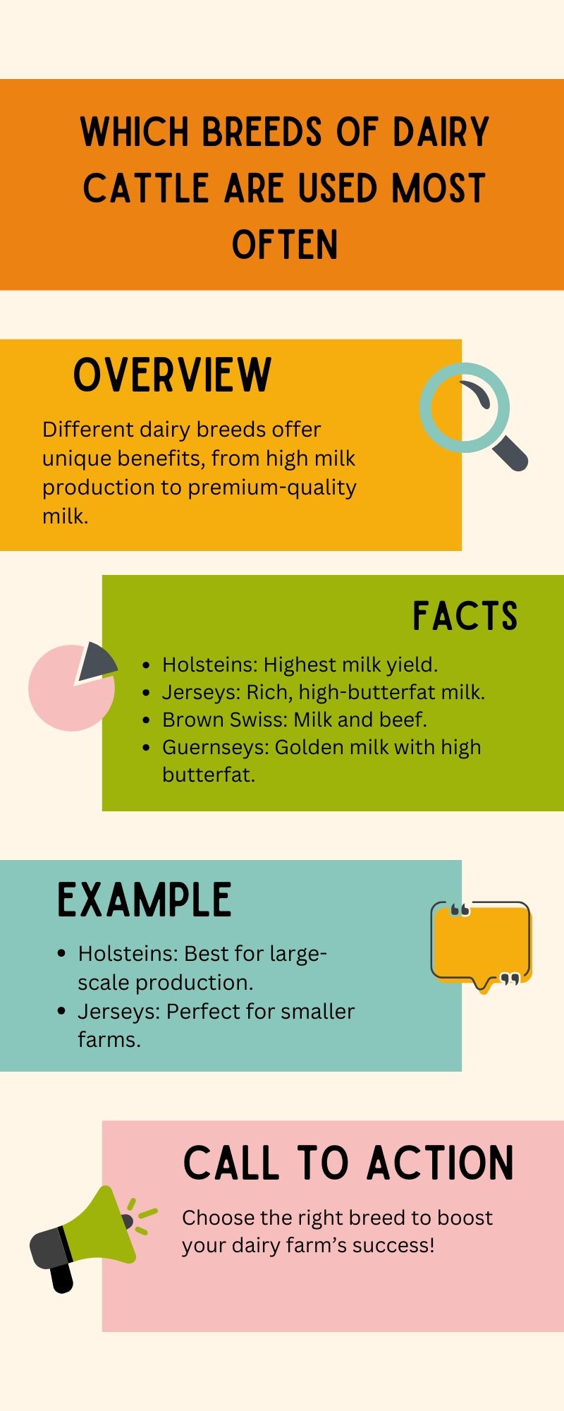 Which Breeds of Dairy Cattle are Used most often Infographic