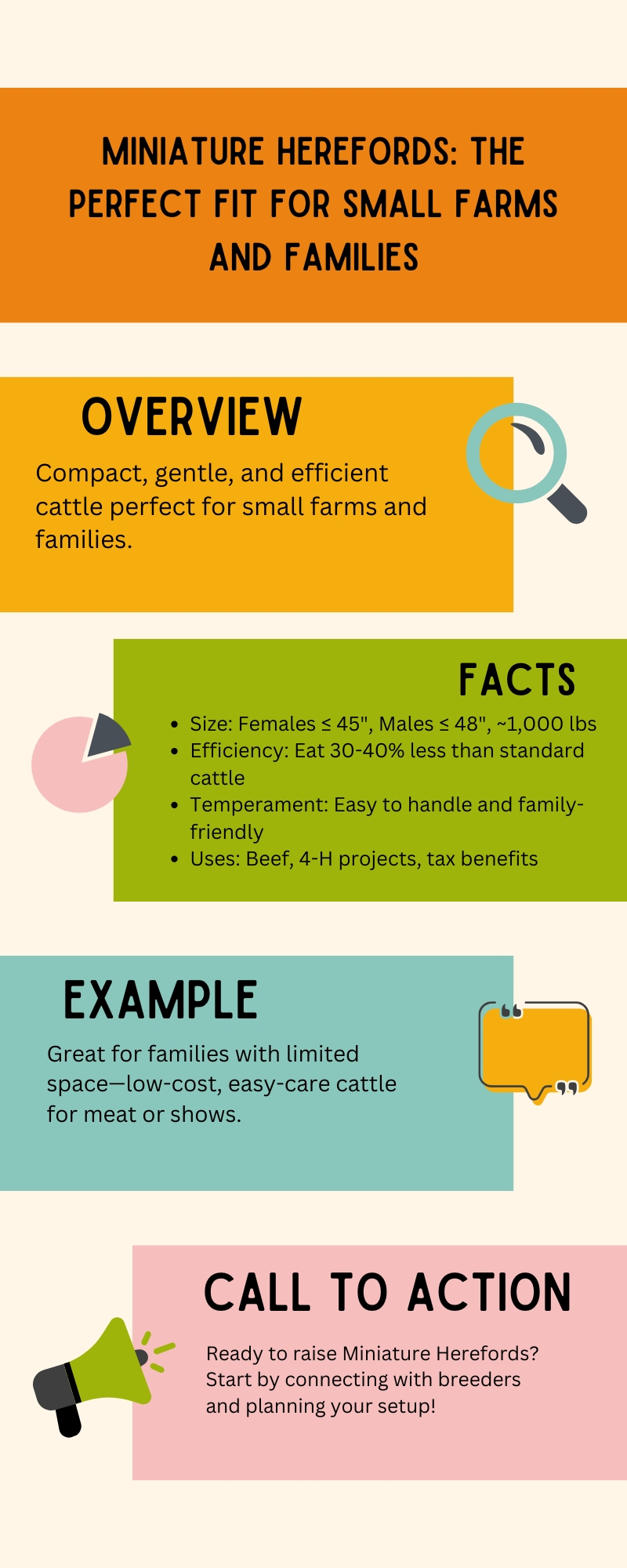 Miniature Herefords: The Perfect Fit for Small Farms and Families Infographic