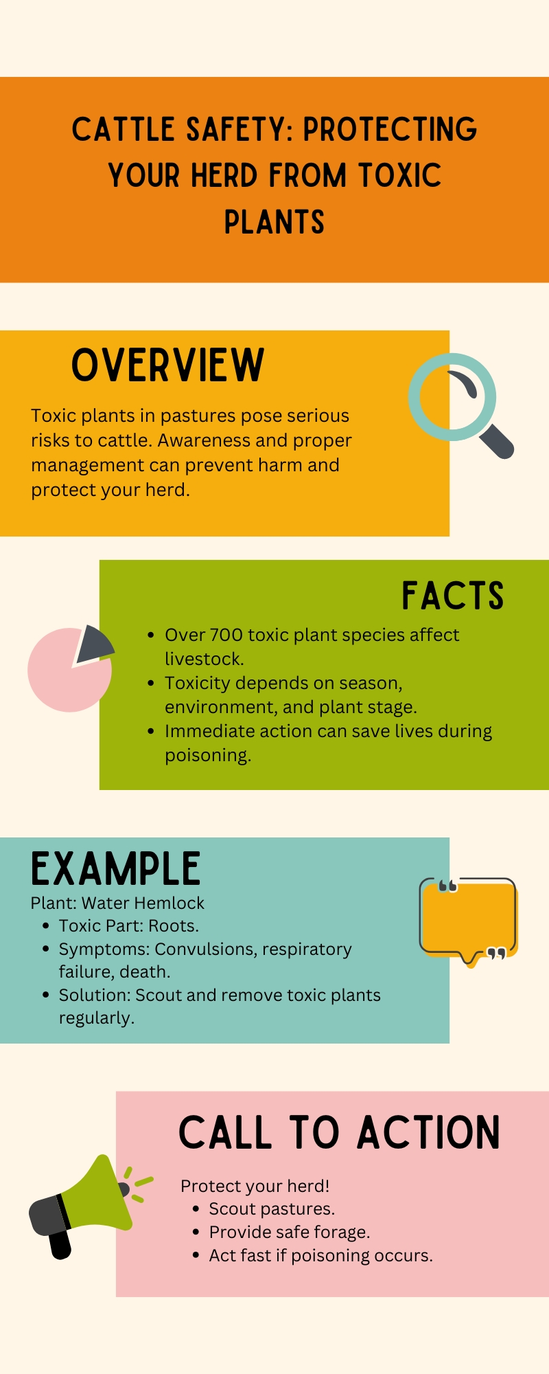 Cattle Safety: Protecting Your Herd from Toxic Plants Infographic