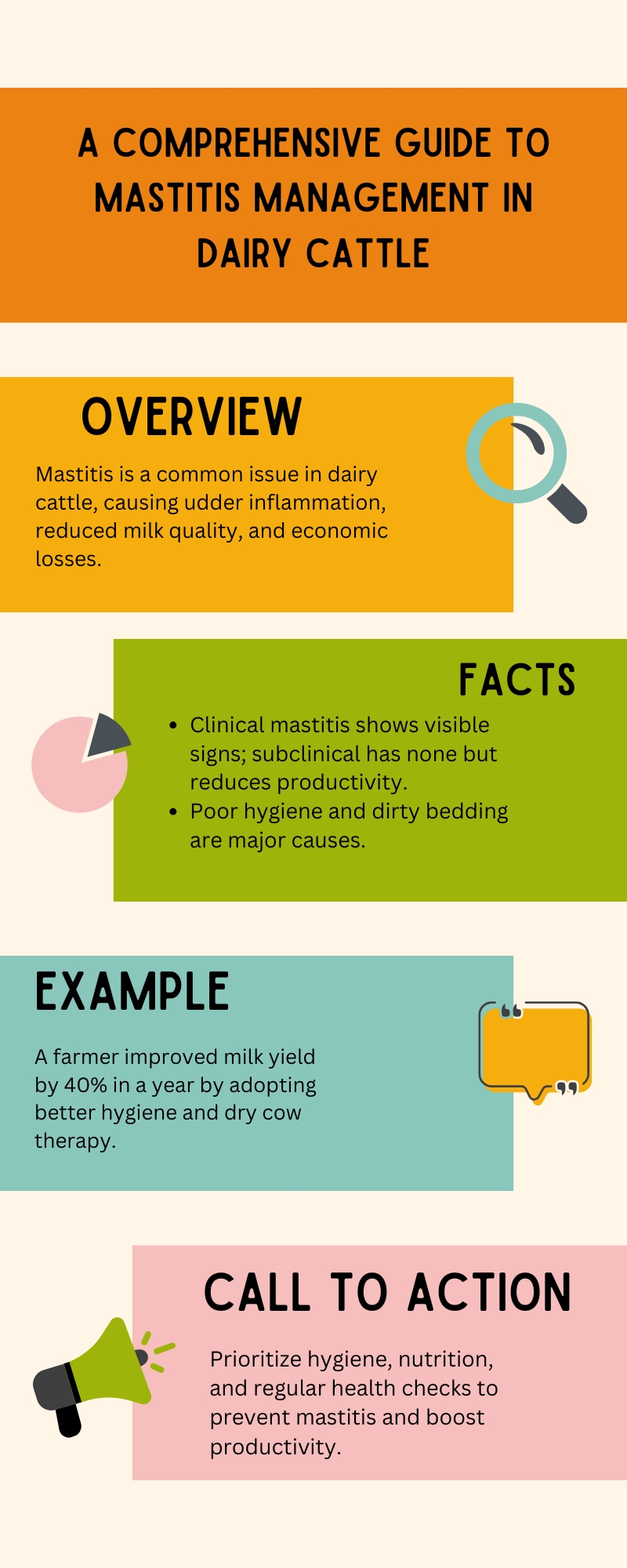 A Comprehensive Guide to Mastitis Management in Dairy Cattle Infographic